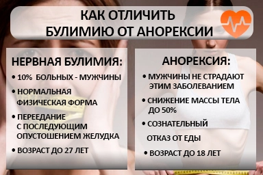 Лечение булимии в Переславле-Залесском