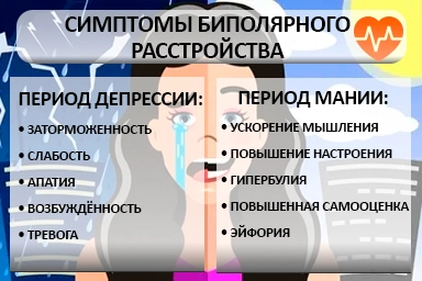 Лечение биполярного расстройства в Переславле-Залесском