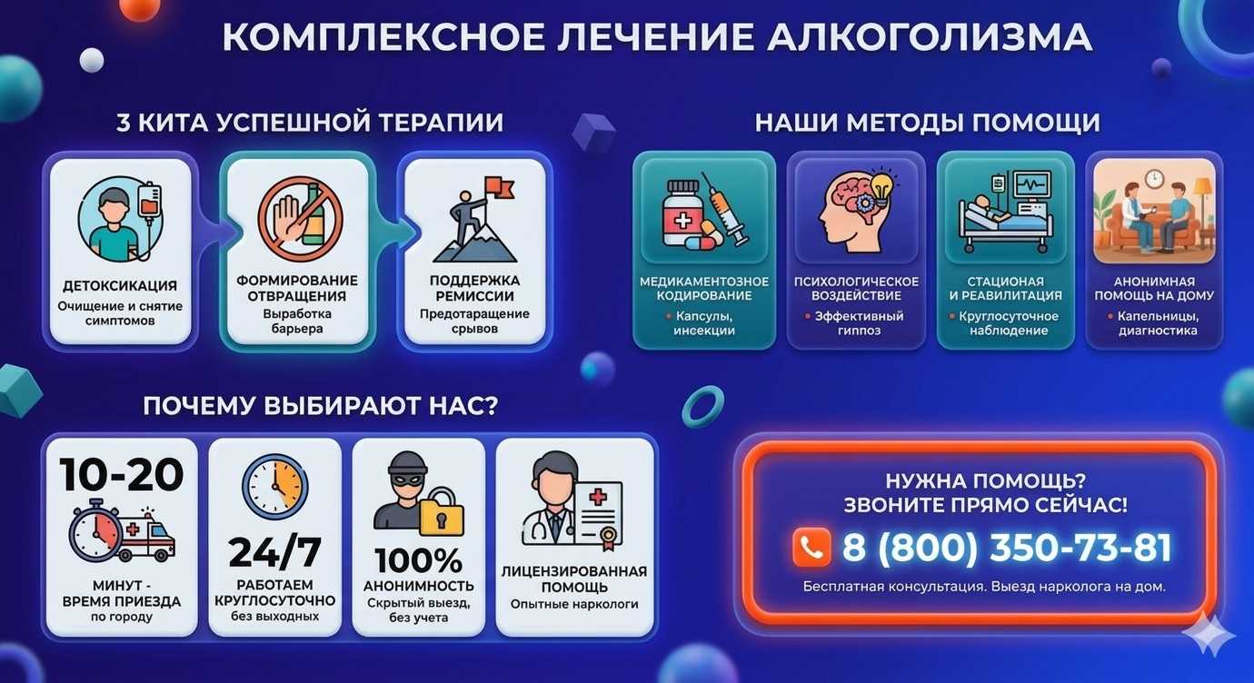 Инфографика о методах лечения алкоголизма в Переславле-Залесском: детоксикация, кодирование и анонимная помощь на дому от клиники Похмельная служба.